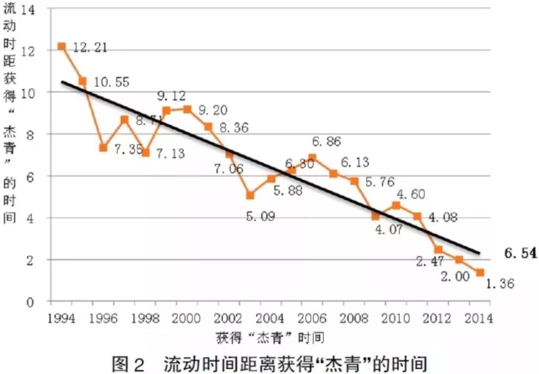 中国青年人口数量_若想为国贡献,除了买国债 房子之外,未来或许还有一... 品牌