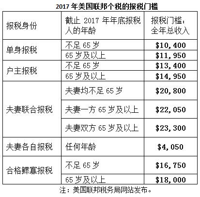 中美家庭收入对比_中国和美国收入对比：都没有你想象的那么有钱(2)