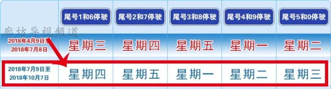 看数字 ↓↓↓↓ 7月9日—10月7日 限行信息 星期一:限行尾号 3和8