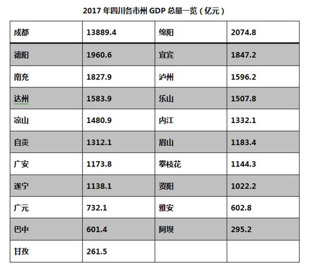 老二gdp_男人老二图片(2)