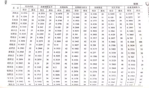 开封各市gdp排名_2018年河南各市GDP排名 郑州破万亿,许昌第四,开封十三(2)