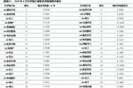 钢铁指数持续下降2018年6月