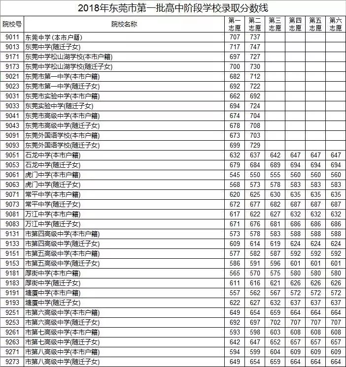 2021广东中考分数线与录取线附历年录取分数线