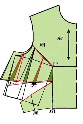 2,剪开辅助线,合并胸省,余量均匀移至剪开辅助线中间.