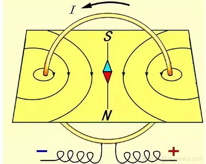 直线电流的磁场那么通过电流的线圈为什么会变成电磁铁呢?