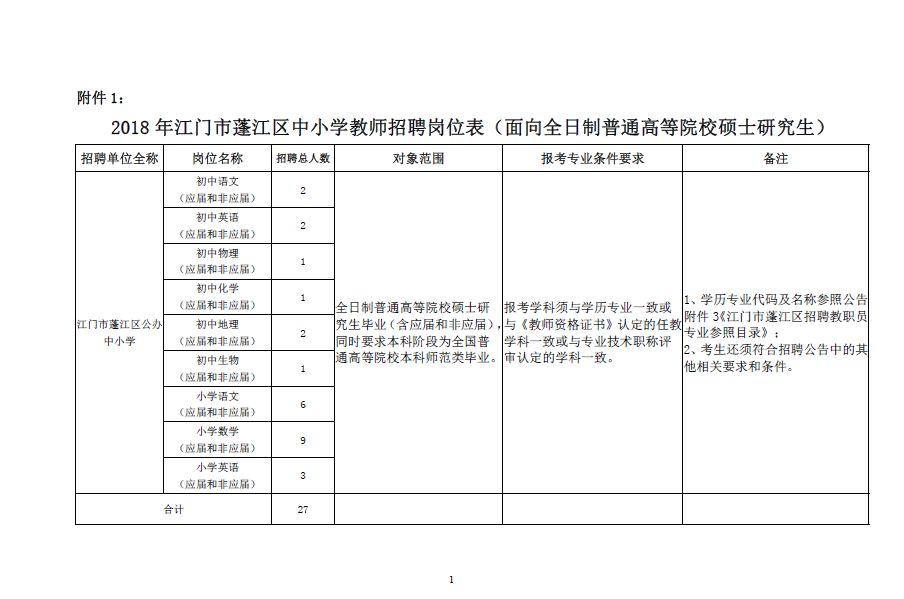 招聘教师报名表_本溪市高级中学面向高校公开招聘教师报名表(3)