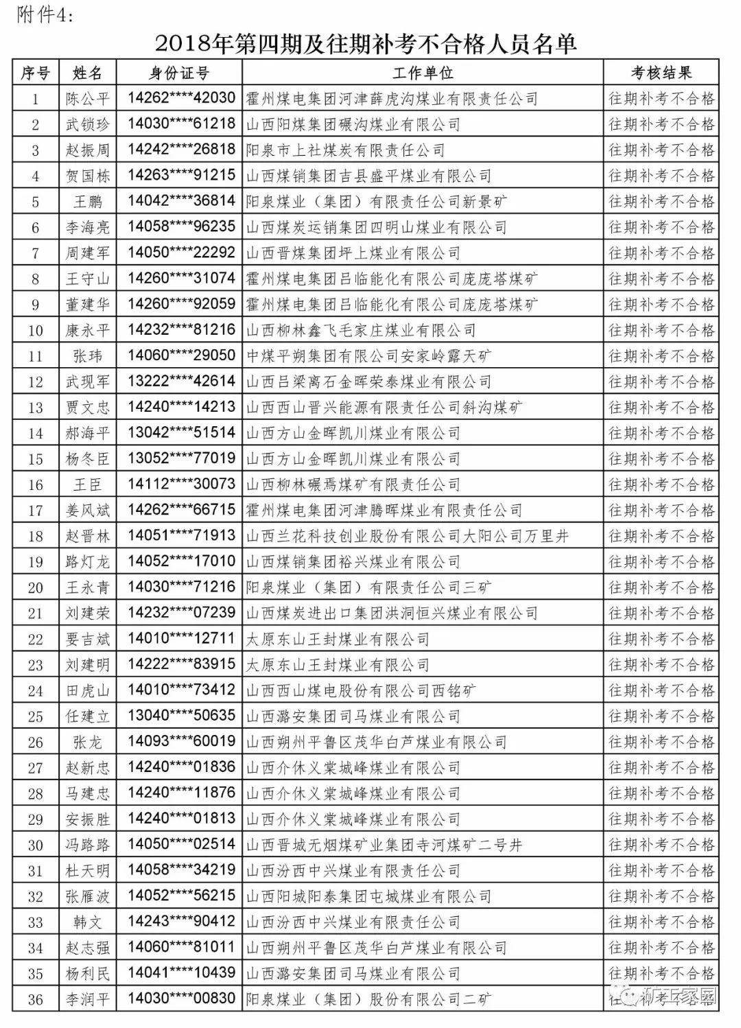 岗位调整申请