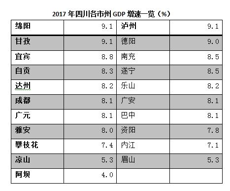 达州gdp过2000_实时(3)