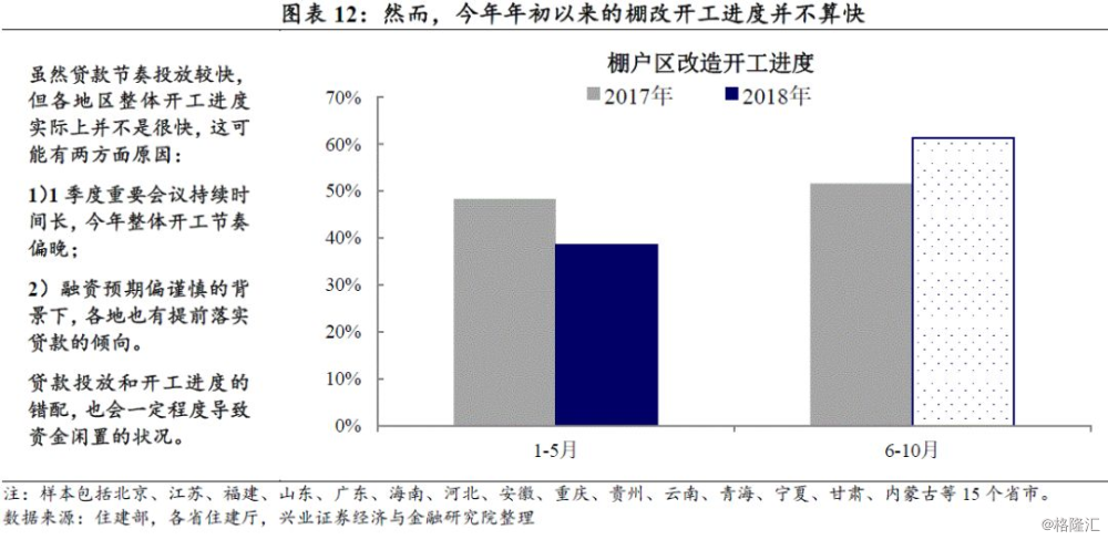 16张图看清棚改最新进展