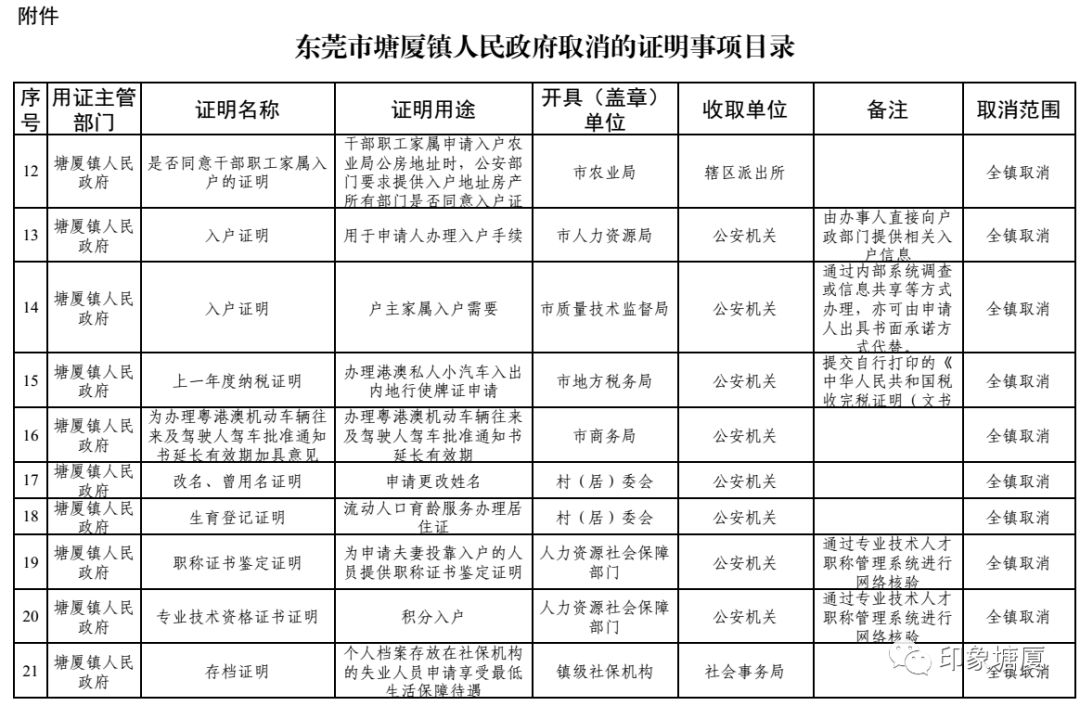 黄江镇与塘厦人口对比gdp对比_东莞各镇街15年GDP排行(3)