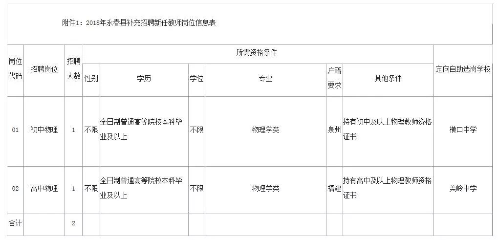 泉州人口2018总人数_泉州丰泽区人口分布图(2)