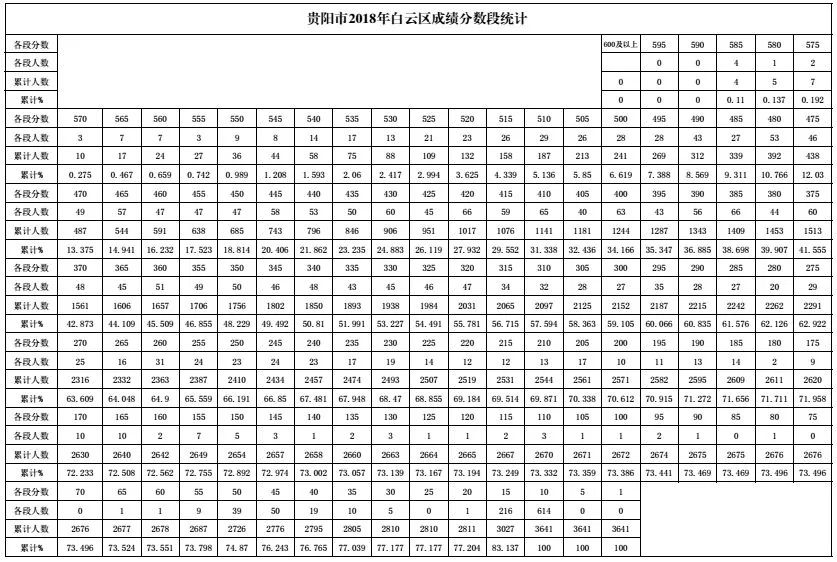 贵阳中考查分网站登录_贵阳市中考考分查询_贵阳市中考成绩查询