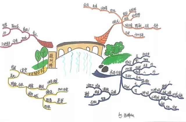 周记导图精磨坊第12期课程开班了思维导图高效萃取知识晶体神器