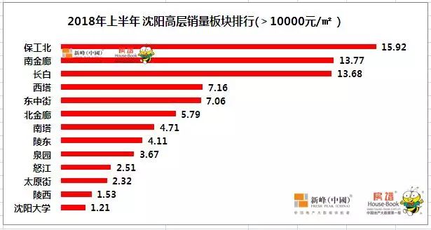 铁西区有一共多少人口_王一博有翡图片(3)