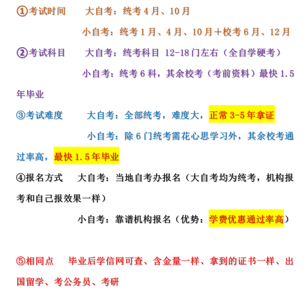 自考又分大自考和小自考你造吗?它们的区