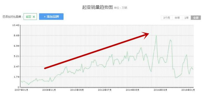 2019年三线品牌内衣_那些寂寞的三线豪华品牌,要么去拼要么去死