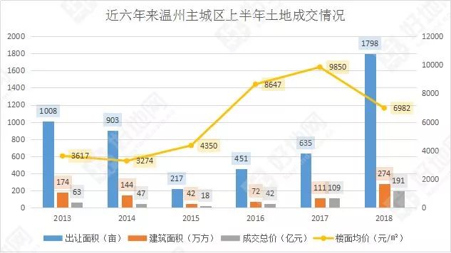 温州各区县gdp2020年上半年_重庆2020年各区县GDP排名曝光,渝北遥遥领先,第一个突破2000亿(3)