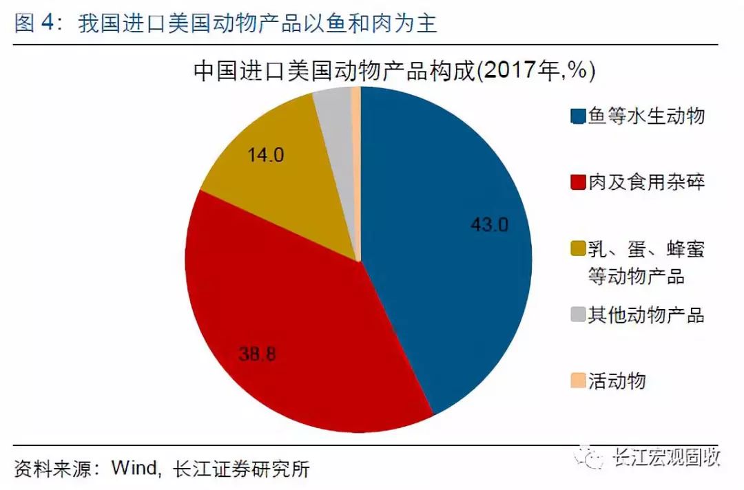 总量在经济学中是由()来完_矩阵在经济学中的应用(3)