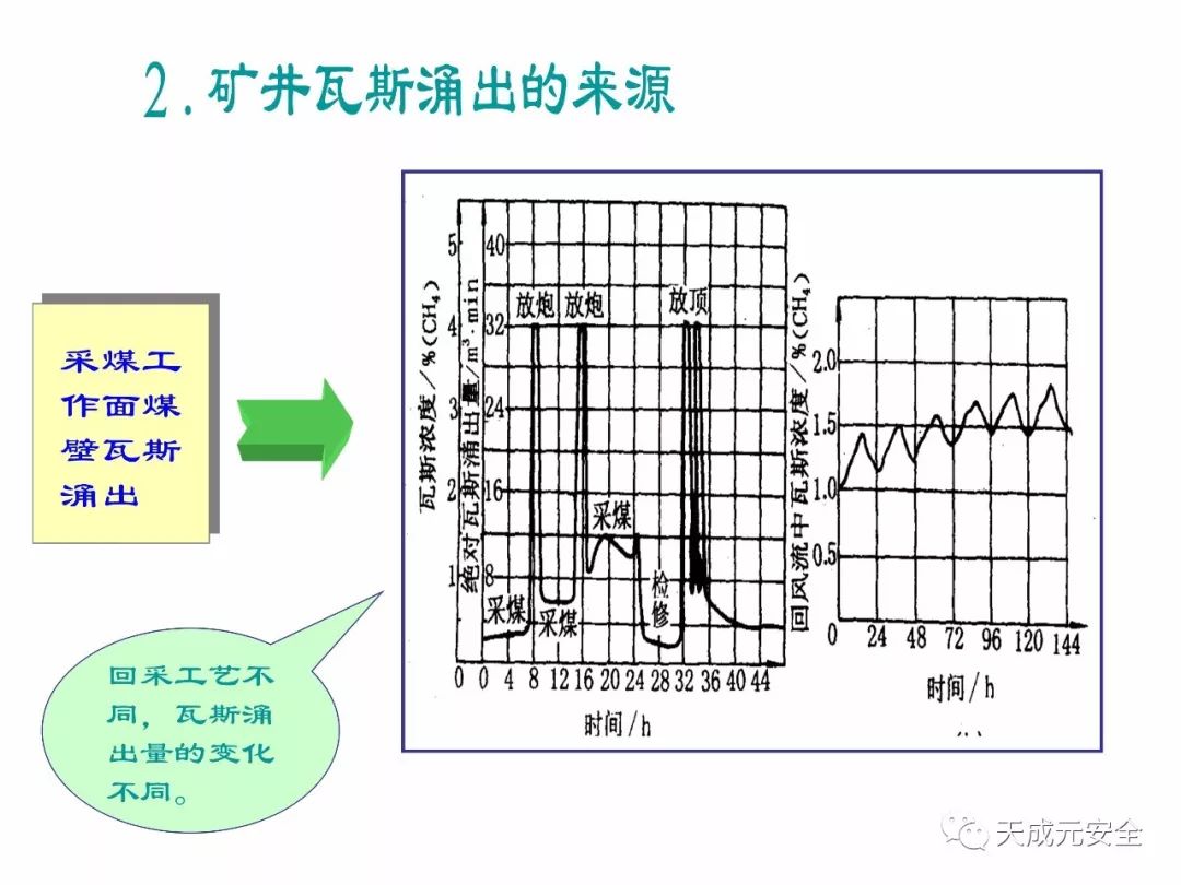 【ppt课件】煤层瓦斯测定技术