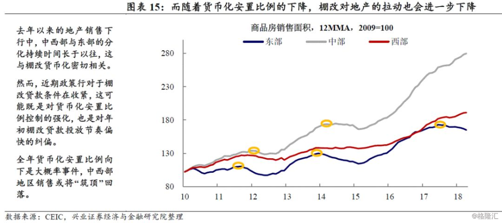 16张图看清棚改最新进展