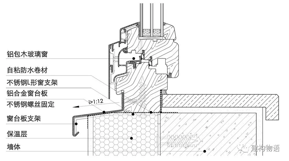 窗户,窗台板安装构造示意图——节能效果更为优异的构造,窗框位于保温