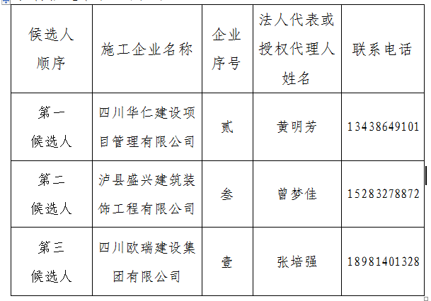 隆昌城市人口2021年_今年GDP超三万亿元的城市,除了 上海市 外还将新增 北京市(2)