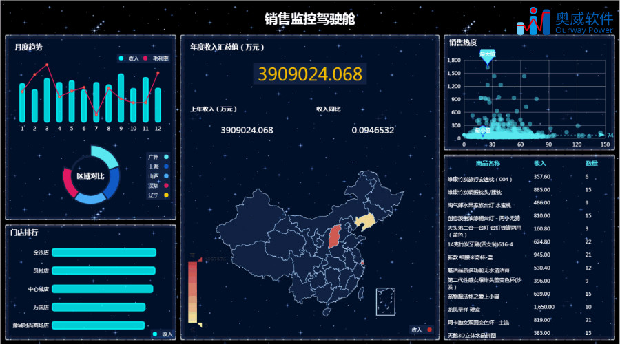 数据可视化分析,即刻就能用吗?