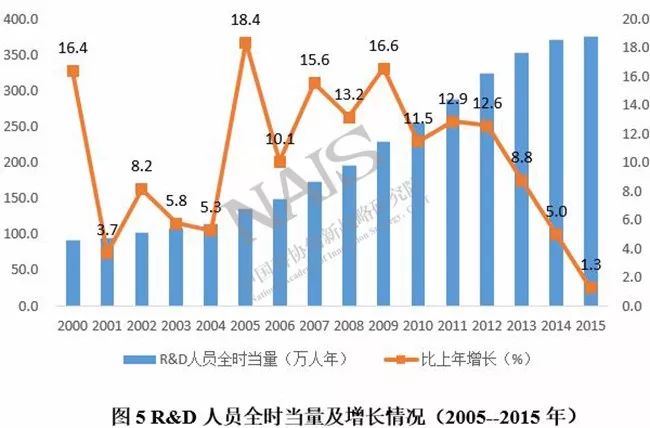 人口规模层次_村庄人口规模分析图