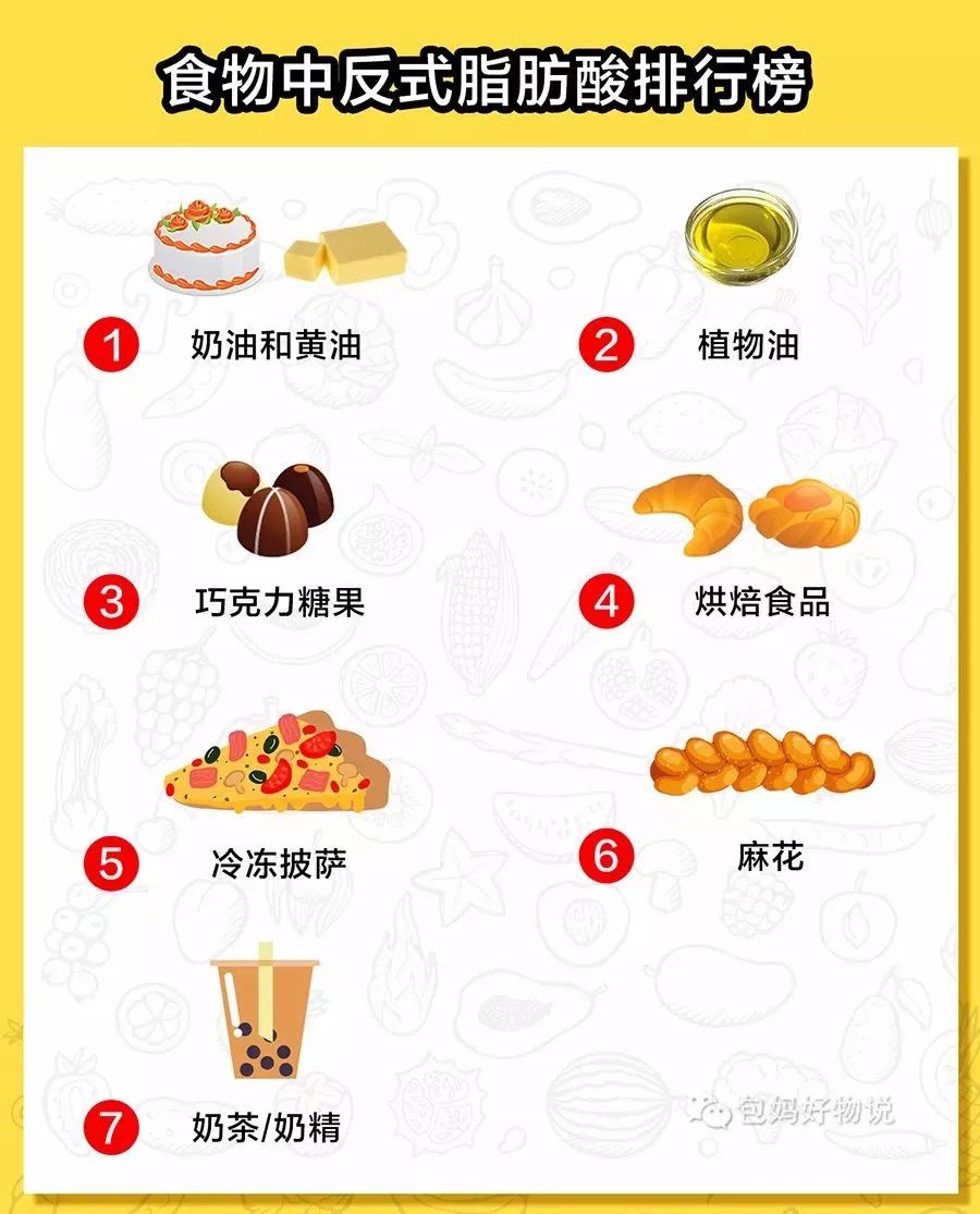 我们吃进去的反式脂肪酸 71%来自于加工食品 其中一半以上来自植物油