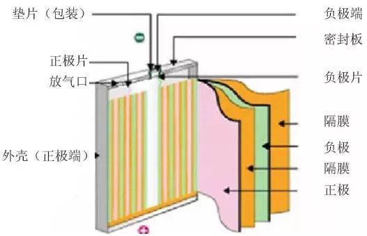 锂离子电池内部采用螺旋绕制结构,需用非常精细且渗透性强的薄膜隔离