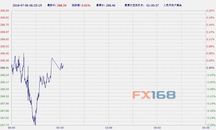 白银人口总数_黄金白银(3)