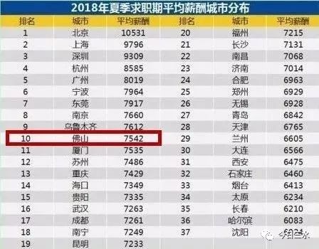 扎心了!佛山平均工资高达7542元!三水网友:我