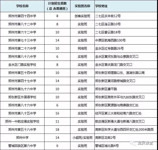 2018郑州小升初学校录取预估分数公布附各校成绩查询说明