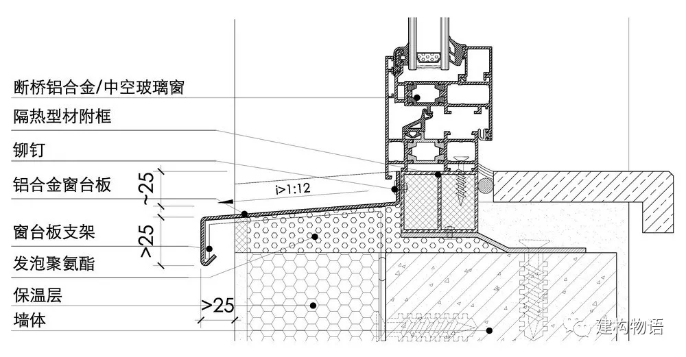 窗户,窗台板安装构造示意图——窗框位于结构墙外侧窗户,窗台板安装