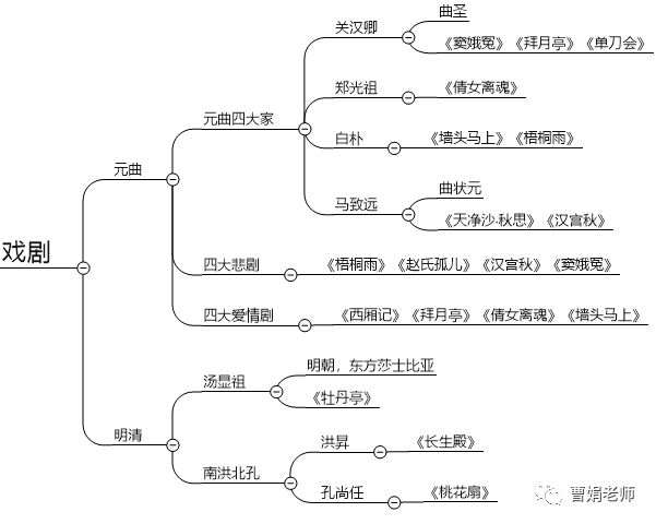 散文最为有名的是汉赋,当然我们把史书成为史传散文,也放入散文部分