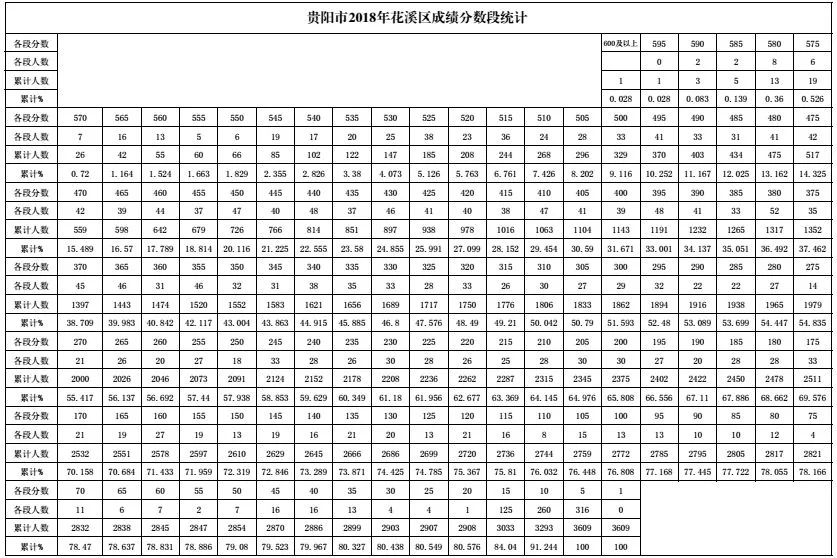 贵阳市中考成绩查询_贵阳市中考考分查询_贵阳中考查分网站登录