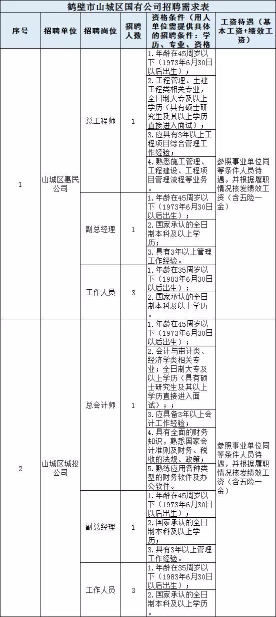 鹤壁各区人口_鹤壁职业技术学院(2)