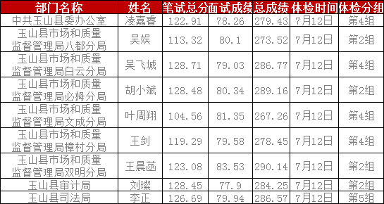 玉山人口_玉山是哪个省的 已传疯,玉山人都顶起