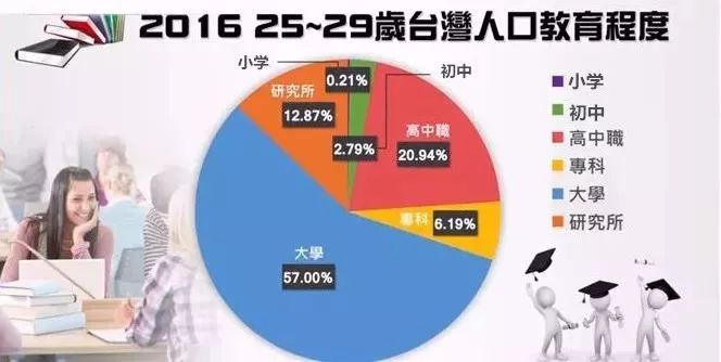 台湾目前人口_台湾人口分布图(2)