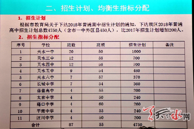 县区学生人口比例是多少_临汾市多少个县区