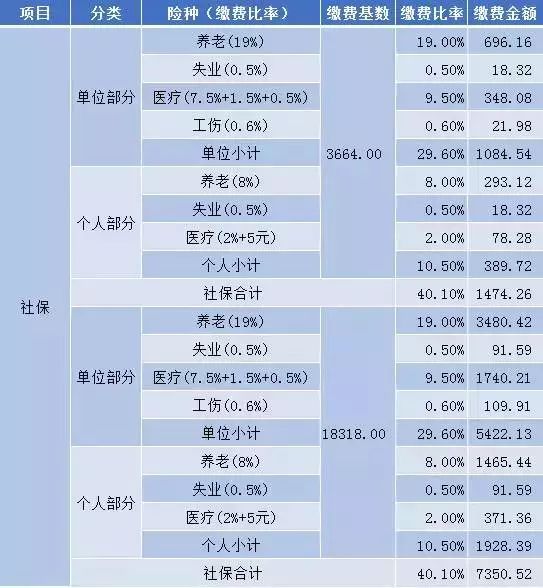 重庆人口多少_中国人口最多的城市前十名,重庆人口最多 3394万(2)