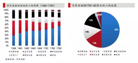 京东gdp占比_京东真正上岸了(2)