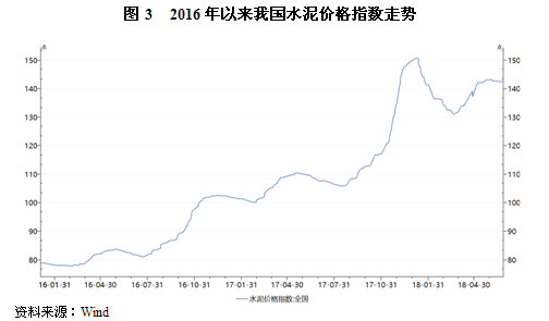 产能过剩对gdp影响_第三产业对gdp贡献图(2)