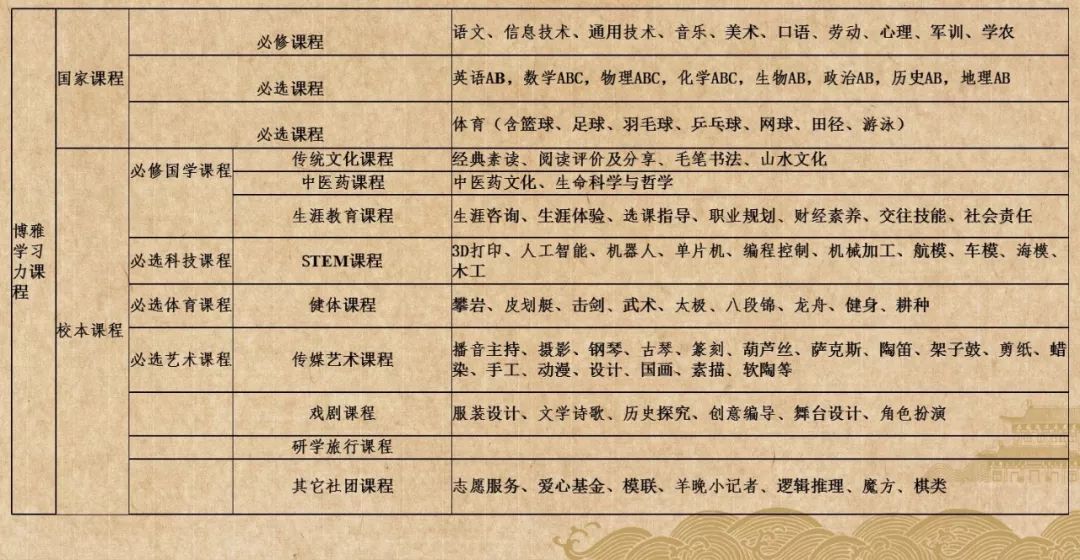 陈玛玲,中学生物教师,华南师范大学硕士