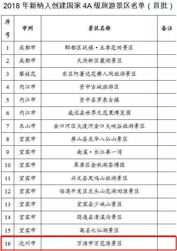 四川省4a级景区计划.