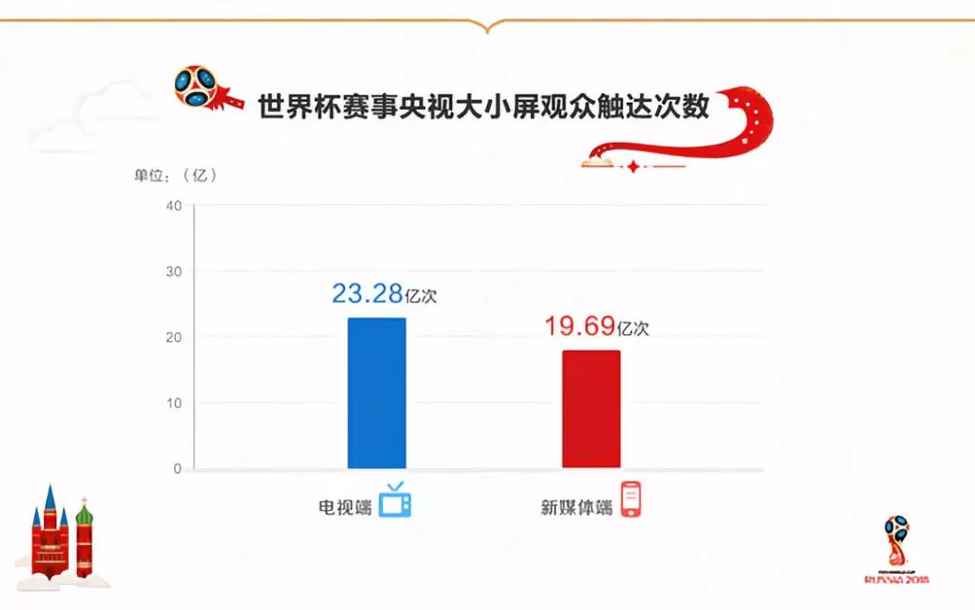 180亿人口_人口老龄化(2)