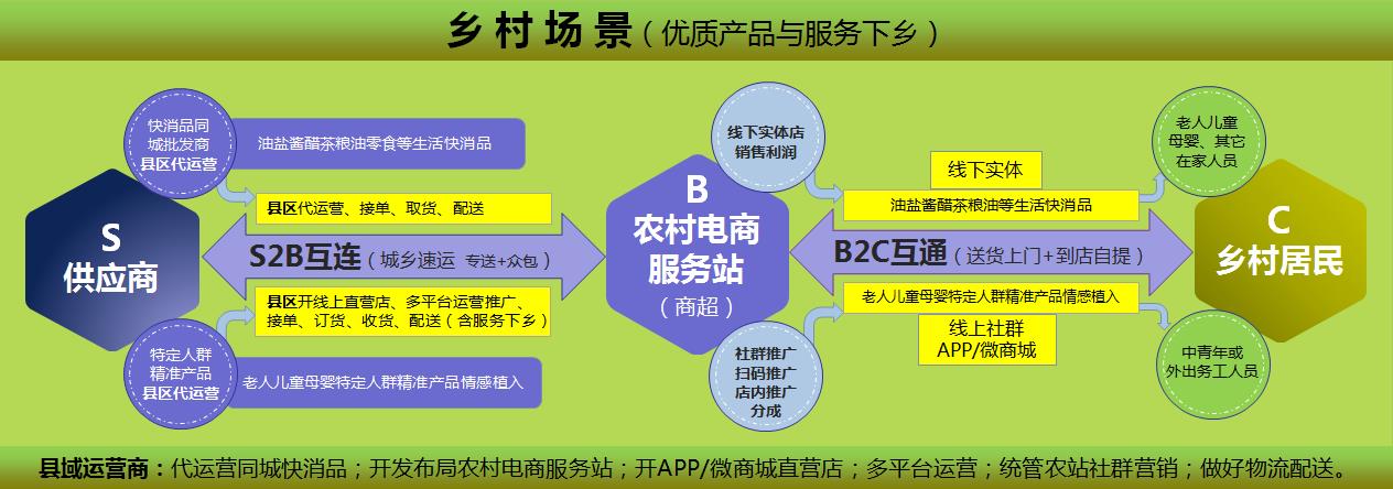 2018年新宁县振兴乡村发展电商培训会顺利召开