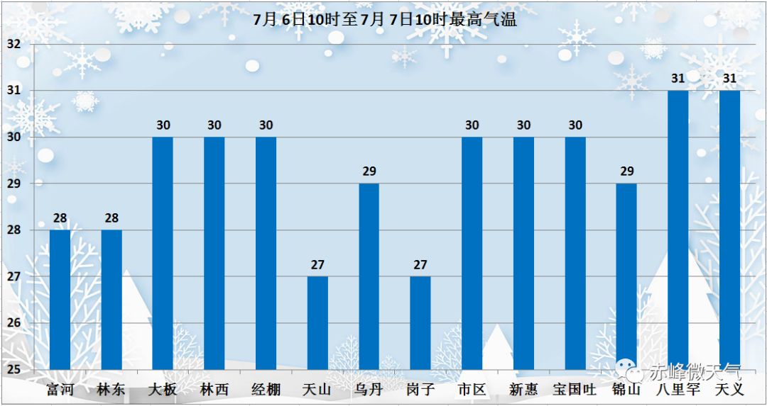 赤峰人口_内蒙古赤峰市人口是多少面积多大(2)