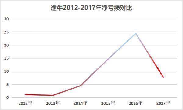 从股市新手到亏损的00后小伙，四日亏损两个月工资的背后