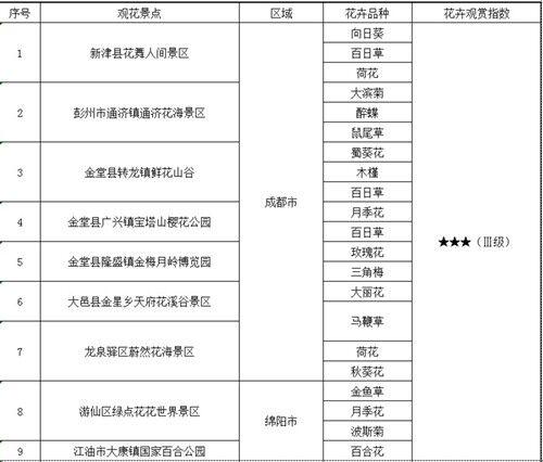 彭州乡镇GDP_中山又一排名新鲜出炉 小榄全市排名第二 超越东区(3)